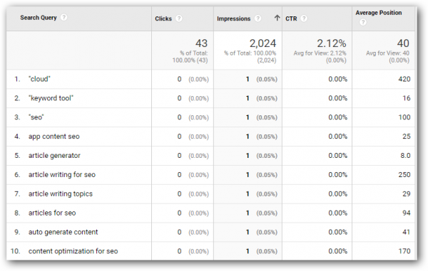 keyword-listings