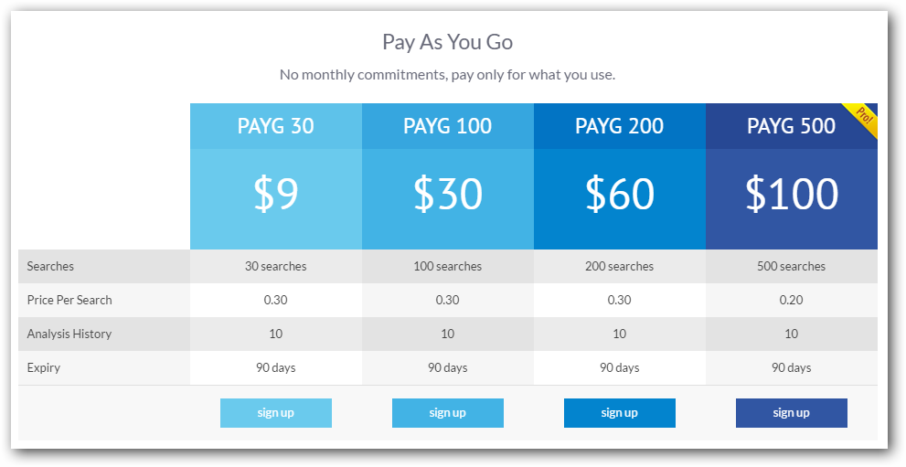 pc pay as you go plans