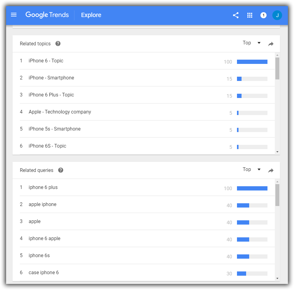 The EPIC Onpage SEO Master Guide - Article Insights