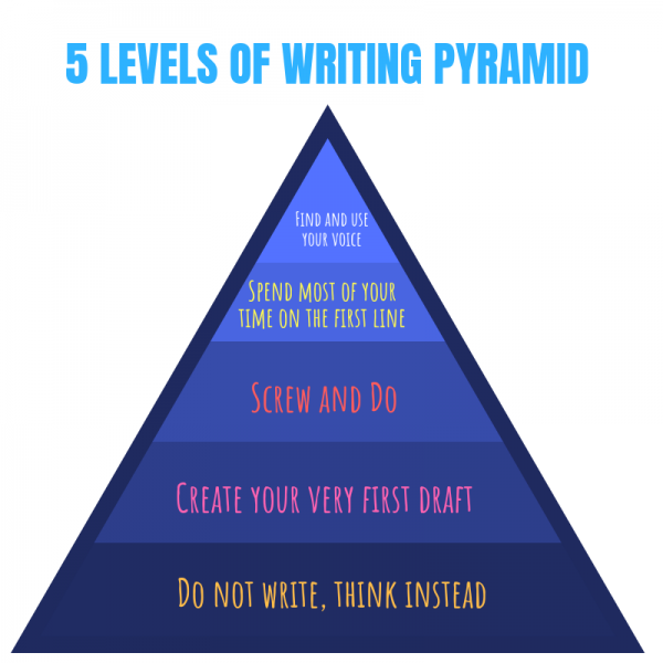 Top writing tips (from around the web) to create kick ass content ...