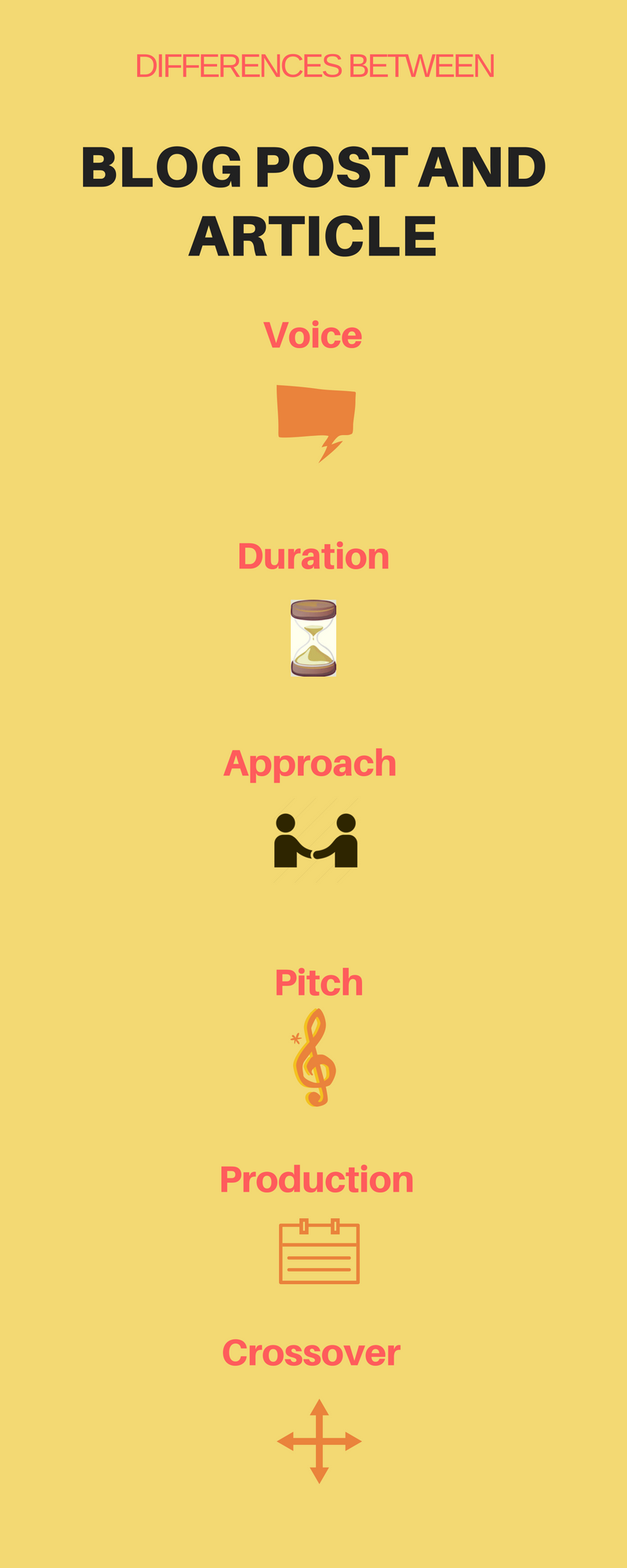 Blog vs Article The Dead-Simple Guide